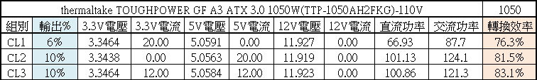 點我看大圖 thermaltake TOUGHPOWER GF A3 ATX 3.0 1050W金牌全模組化電源開箱