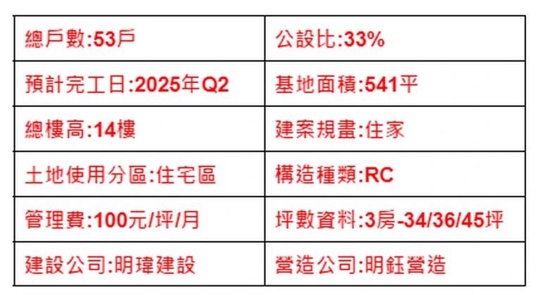 桃園有哪些預售屋不錯的建案