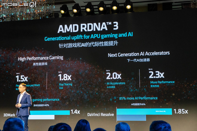 【採訪】 AMD 在發表會上大秀 AI PC 肌肉 不僅展示應用也劇透下一代 AI 處理器