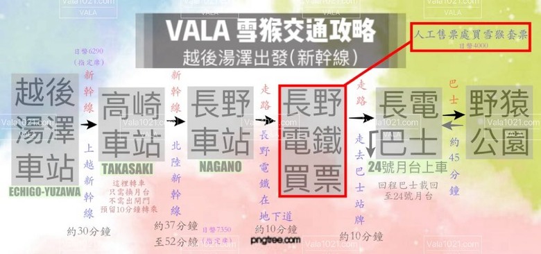 地獄谷野苑公苑。看雪猴泡湯泡溫泉真的好療癒。最淺顯易懂交通攻略