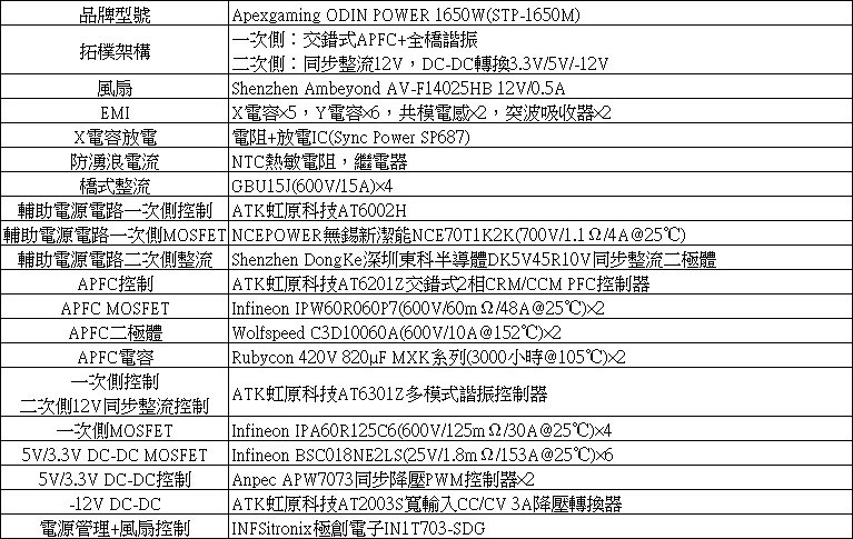 Apexgaming ODIN ATX 3.0 1650W白金全模組化電源開箱