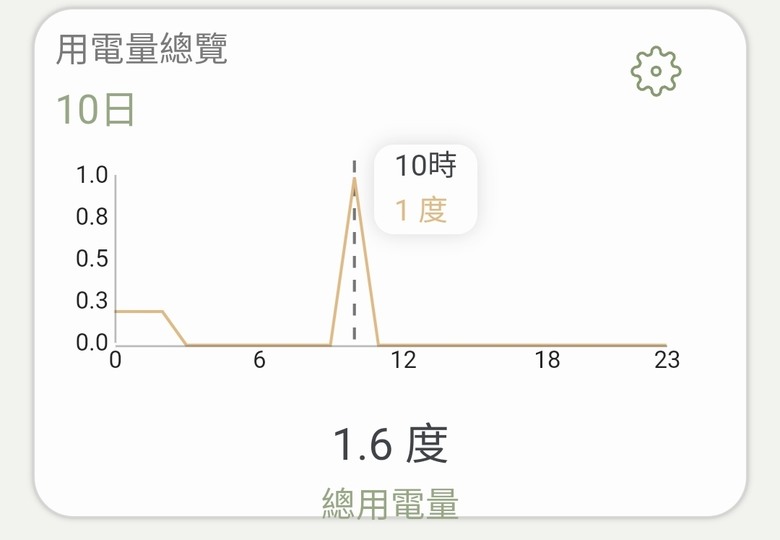 國際家電APP有個嚴重的問題