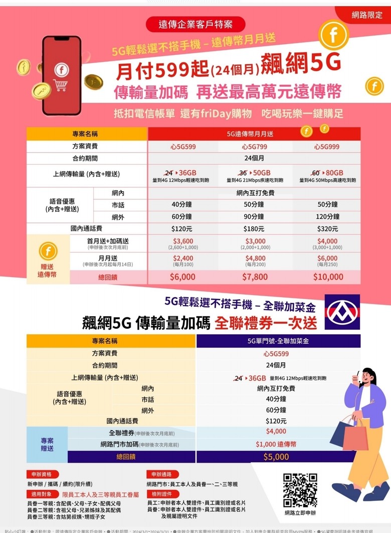 關於遠傳5G 1399 699吃到飽