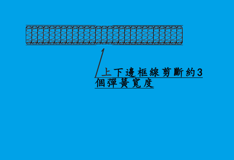 逛入床墊工廠..放心了!我想要的床 !