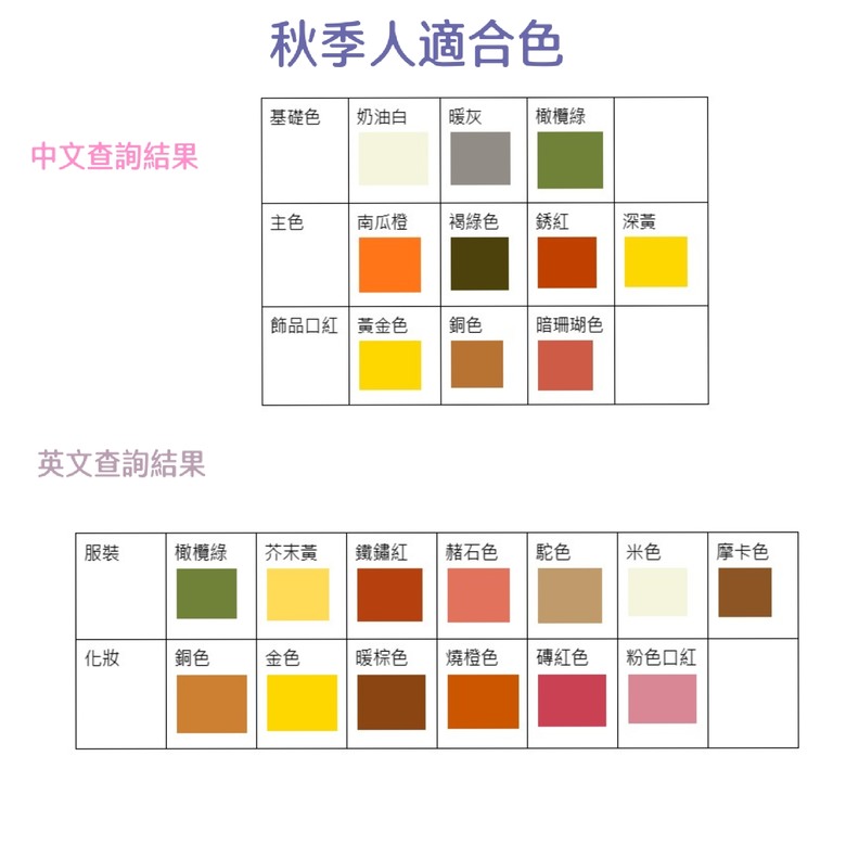 點我看大圖 零成本🫨 免費色彩鑑定👏 ChatGPT可以色彩測試分析!?
