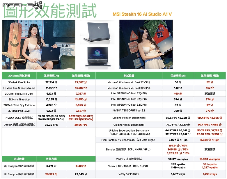 MSI STEALTH 16 AI Studio A1V 測試報告｜該如何用 AI 加強筆電使用體驗