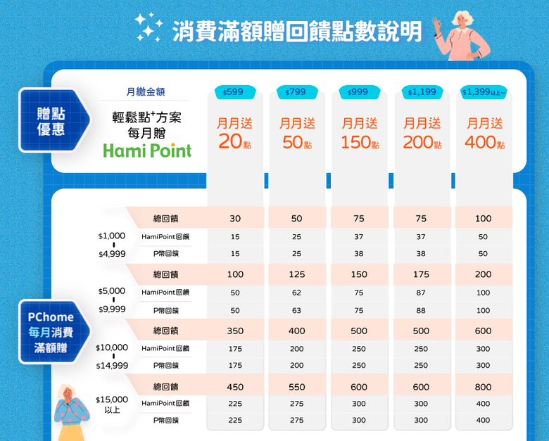 辦中華5G方案的新管道?