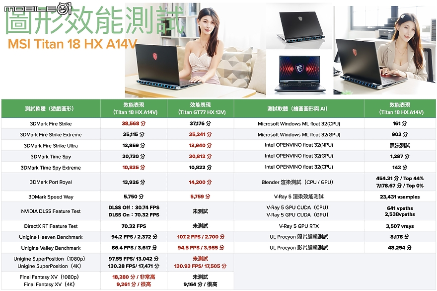 MSI Titan 18 HX A14V 測試報告｜穩坐龍魂電競的旗艦效能王座