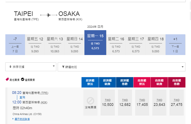 今年出國旅遊去哪國CP值最高?