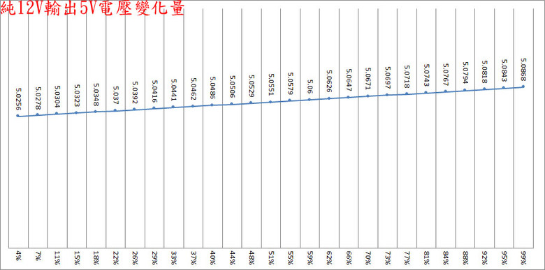 Apexgaming ODIN ATX 3.0 1650W白金全模組化電源開箱