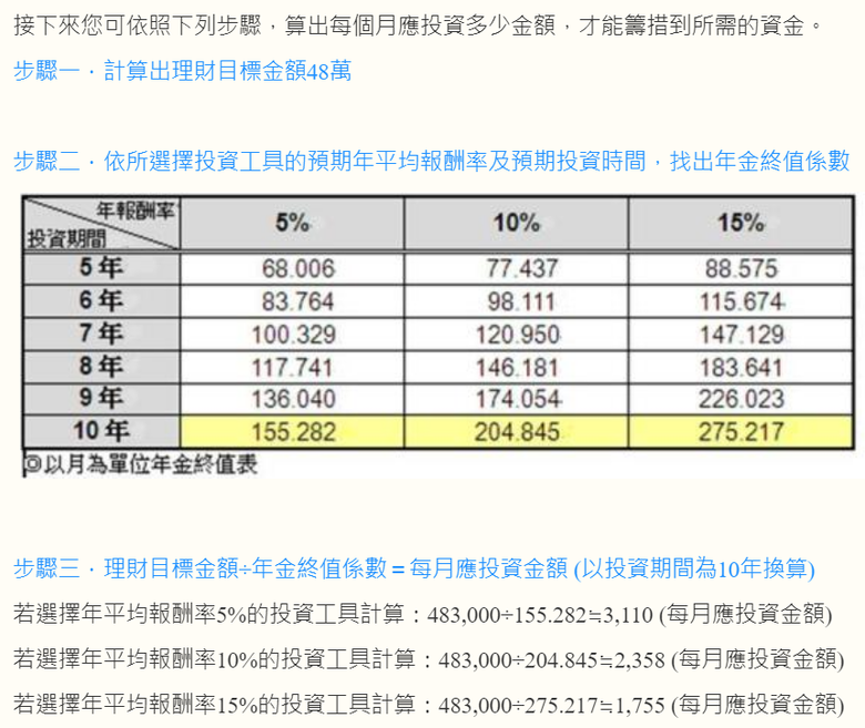 年金終值可信度高嗎