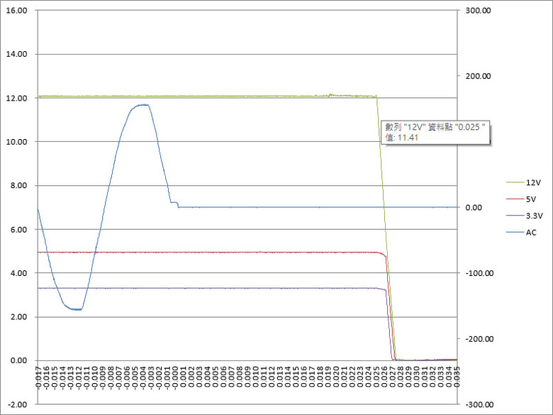 Cooler Master GX III 1250 GOLD ATX 3.0 1250W金牌全模組化電源開箱