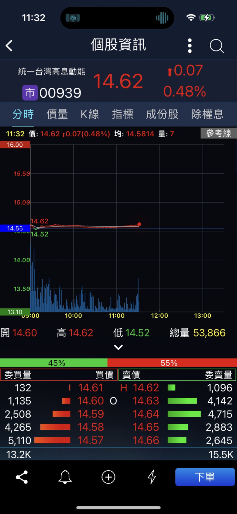發票中四萬 選哪檔ETF投入(919、939、940)