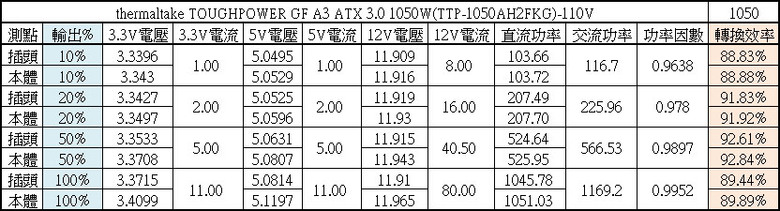 點我看大圖 thermaltake TOUGHPOWER GF A3 ATX 3.0 1050W金牌全模組化電源開箱
