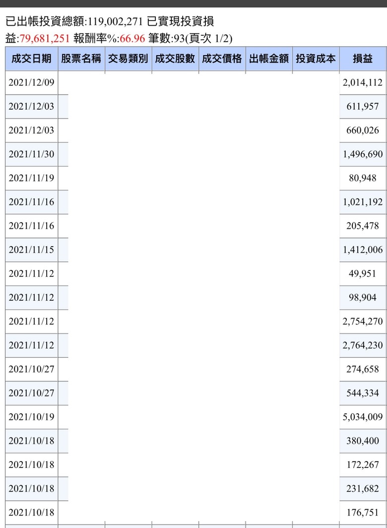 我不投資鴻海，五年賺了超過三億元台幣，投資報酬率超過750%