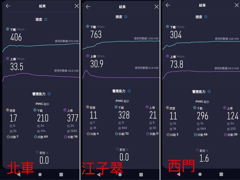 HTC u23 5G網路測速 耗電狀況