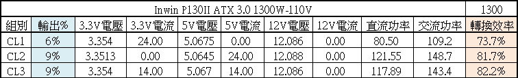 Inwin P130II ATX 3.0 1300W白金全模組化電源開箱