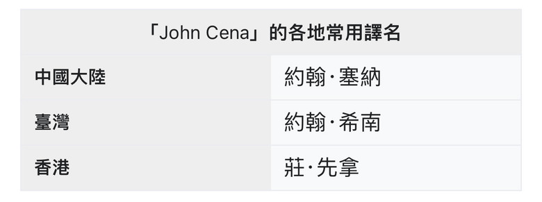 [抱怨] 台灣的中文譯名總是各翻各的！