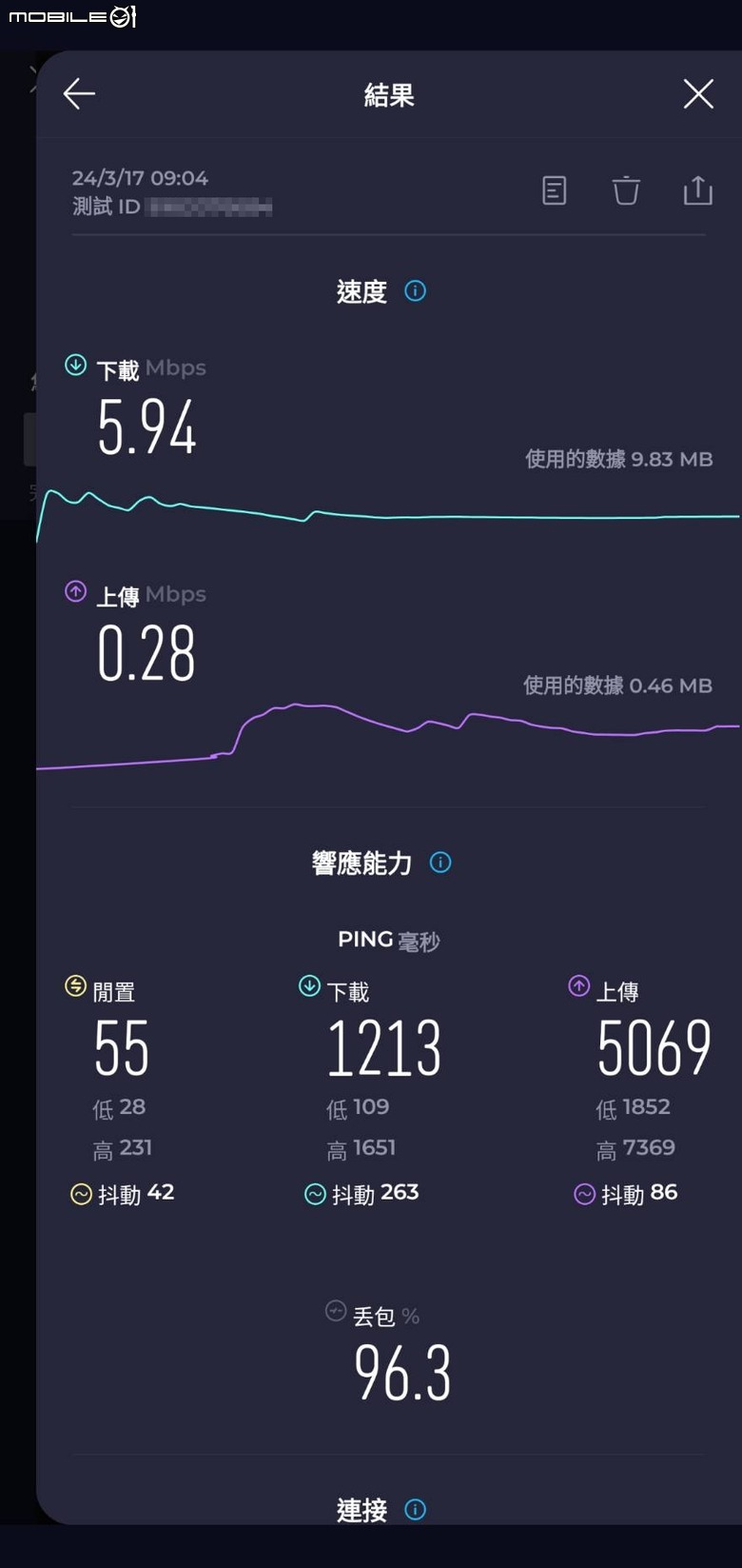 見鬼了,遠傳的網速