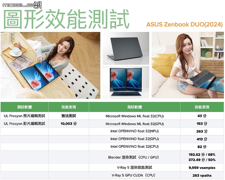 ASUS Zenbook DUO (2024) UX8406 測試報告|保有最佳行動效能與續航的雙螢幕筆電