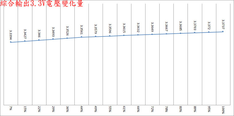 點我看大圖 thermaltake TOUGHPOWER GF A3 ATX 3.0 1050W金牌全模組化電源開箱