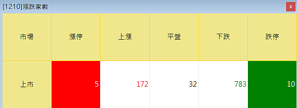 點我看大圖 論,認錯回補,反手ALL IN 做多台股113.3.8