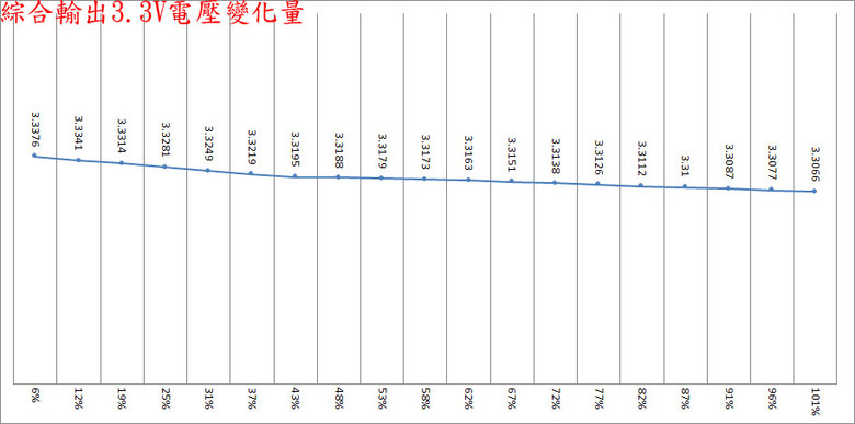 Cooler Master GX III 1250 GOLD ATX 3.0 1250W金牌全模組化電源開箱