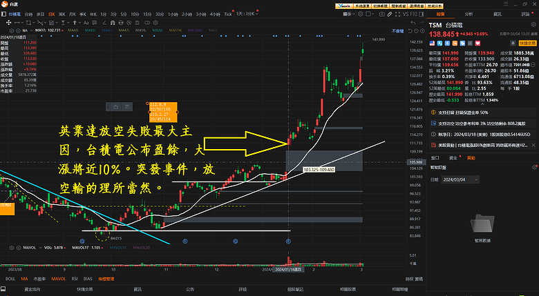 論，公布二月股市進出明細表113.3.5