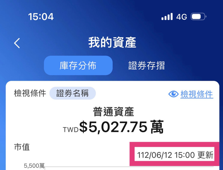 今年以來，你的市值增加多少呢？