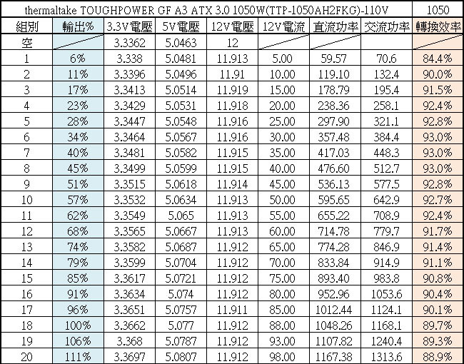 點我看大圖 thermaltake TOUGHPOWER GF A3 ATX 3.0 1050W金牌全模組化電源開箱