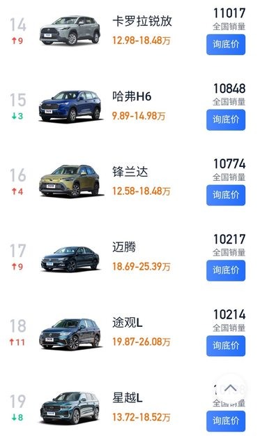 中國車市價格殺瘋了