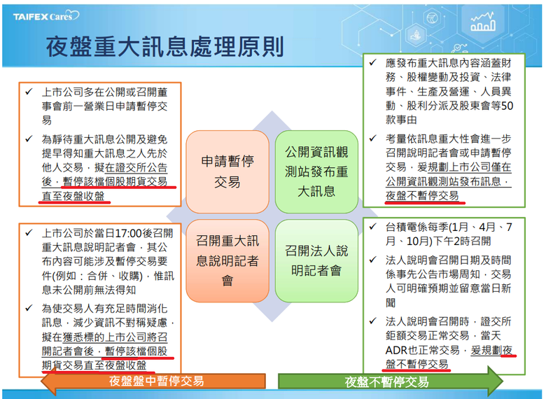 台積電3/18除息-台積電期貨參與除息