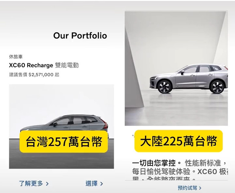 台灣與中國大陸車價比對