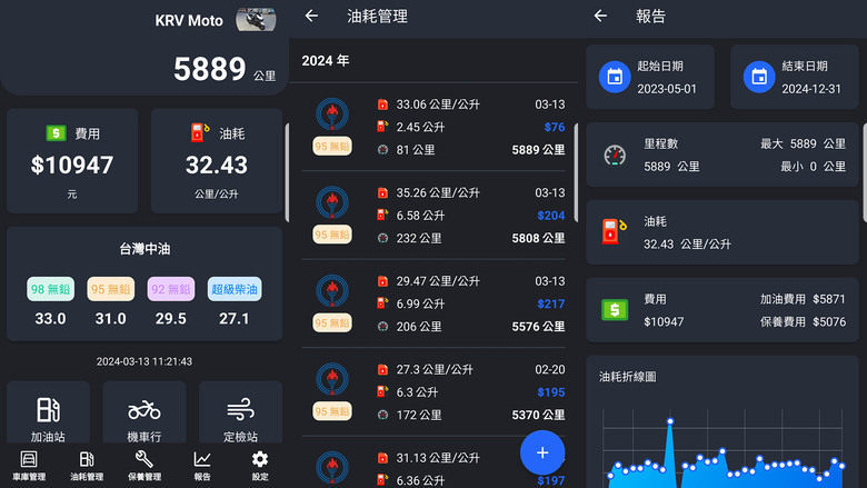 📝終於入主KRG... (警告：圖超級多,文超級長)