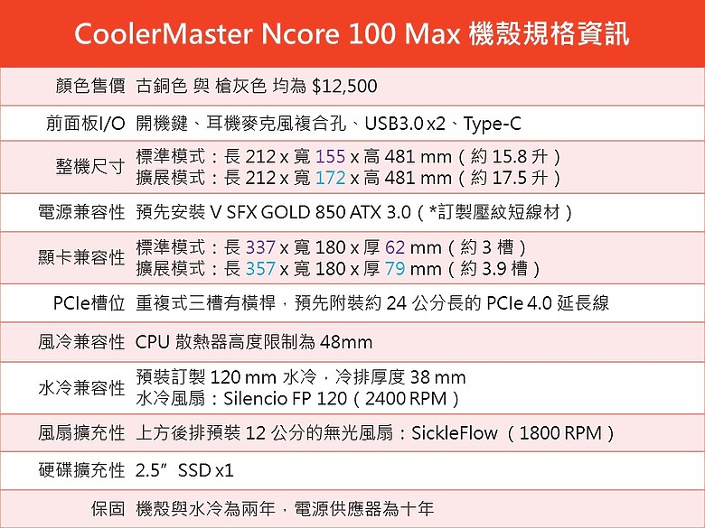 「立式高塔 itx 主機，賽博煙囪！」Cooler Master Ncore 100 Max 開箱分享～