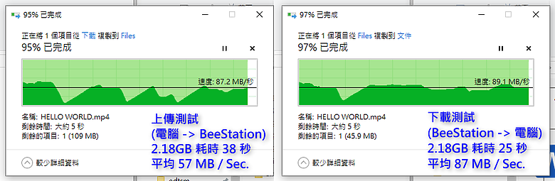 點我看大圖 取代 Google One / iCloud 最佳解決方案!Synology BeeStation 個人雲端儲存,照片分享及備份簡易好上手!