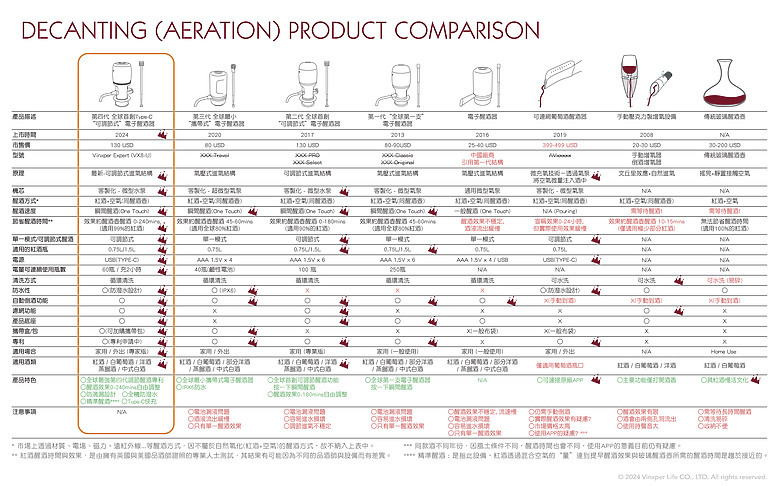 【Vinxper Expert –全球第四代可調式電子醒酒器 x La Spinetta Langhe Nebbiolo】完全實測報告