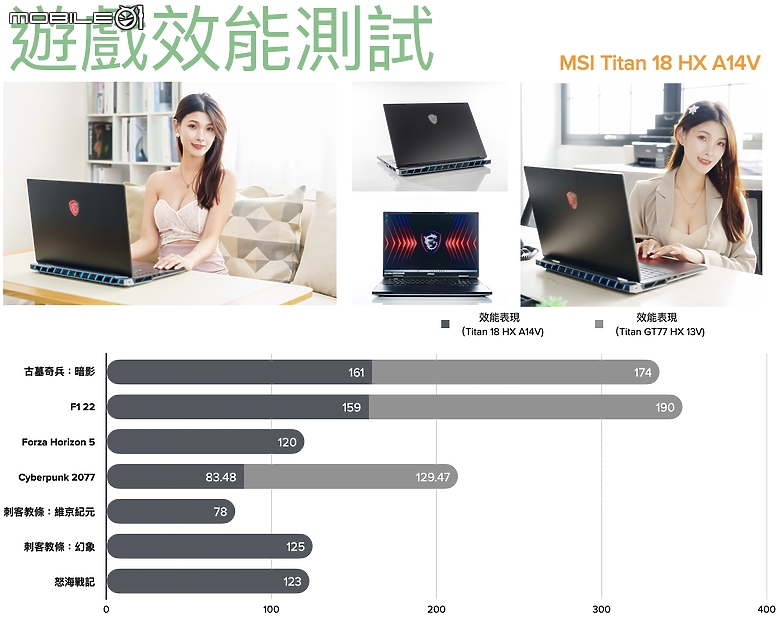 點我看大圖 MSI Titan 18 HX A14V 測試報告|穩坐龍魂電競的旗艦效能王座
