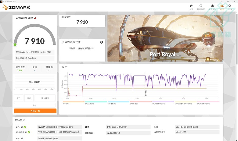 點我看大圖 【小宅開箱】Acer Predator Helios Neo PHN16-72 對的起價格的Super電競遊戲筆電