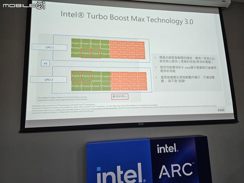 再次認識超過20年的老牌子~ ASRock 華擎玩家體驗會