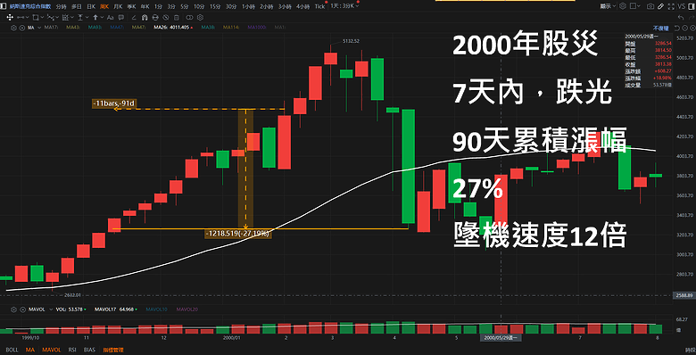 點我看大圖 論,認錯回補,反手ALL IN 做多台股113.3.8