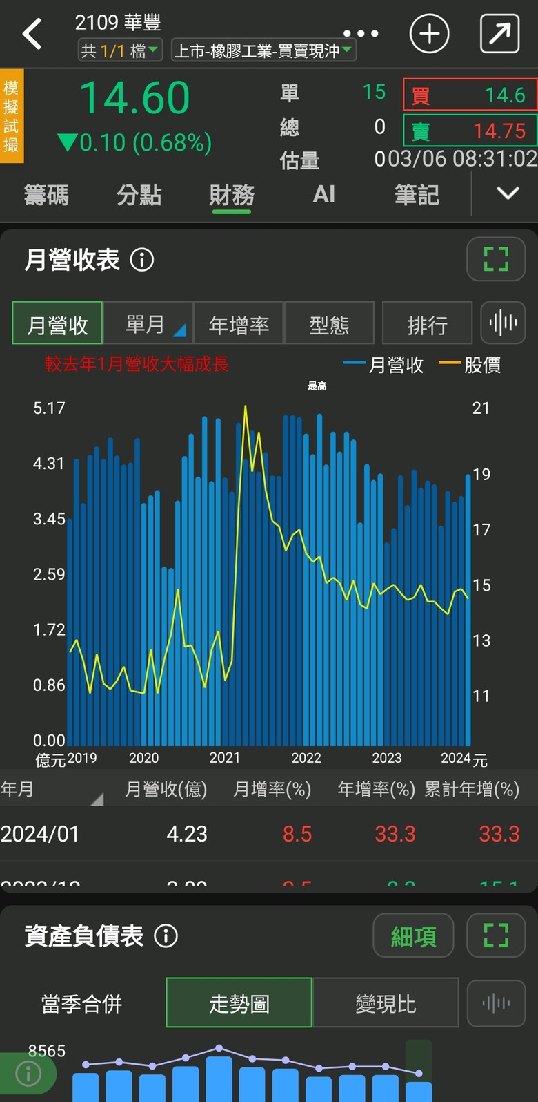 分析華豐跟台化