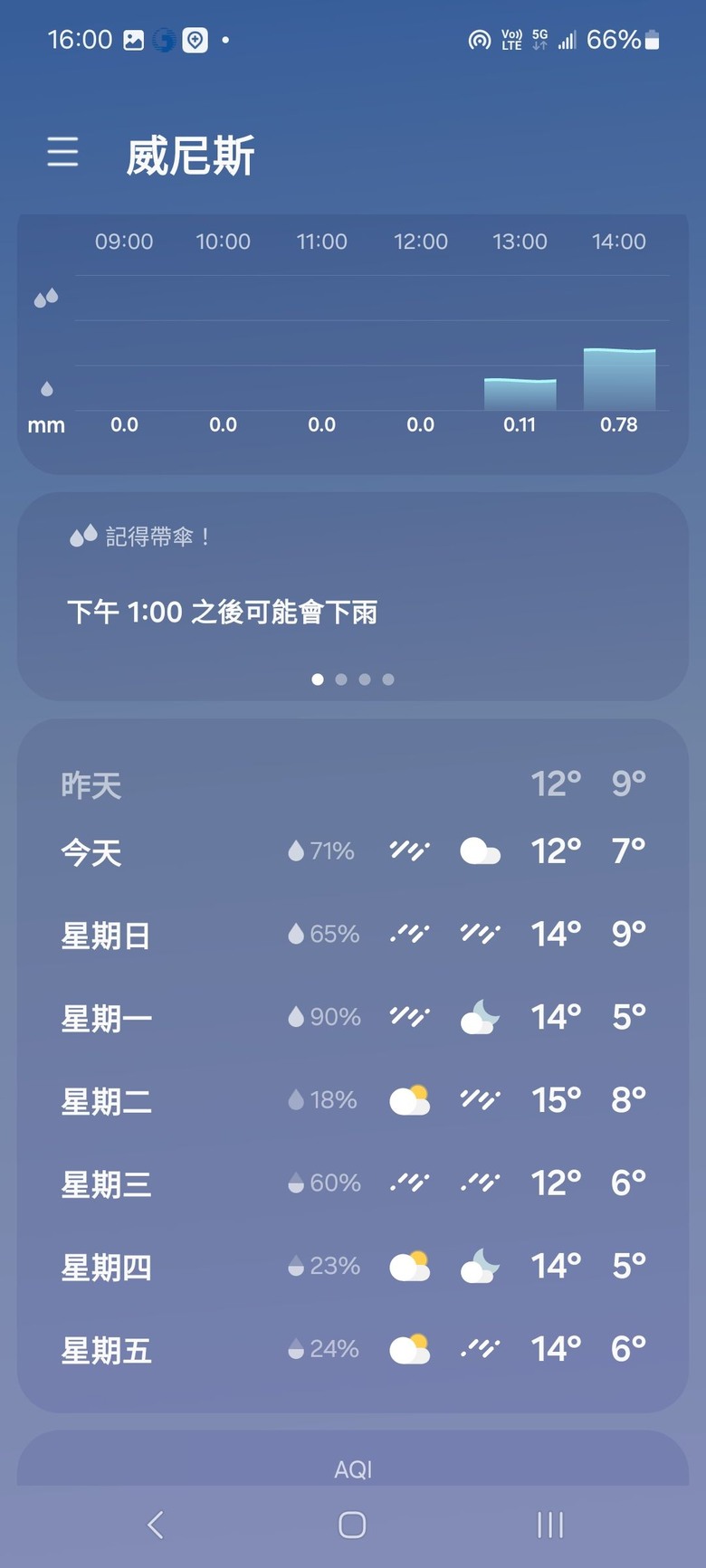 關於義大利旅遊的一點心得