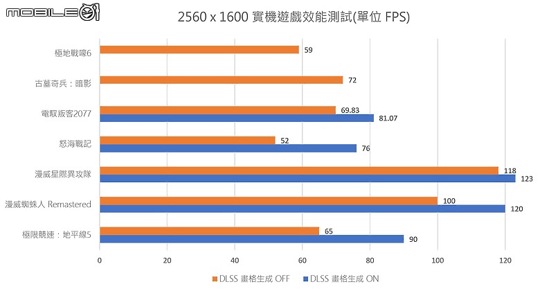 HP OMEN Transcend 14 測試報告｜風格標新立異的輕薄電競生力軍！