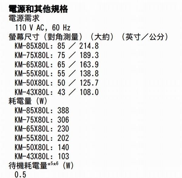 奇特的選電視心法