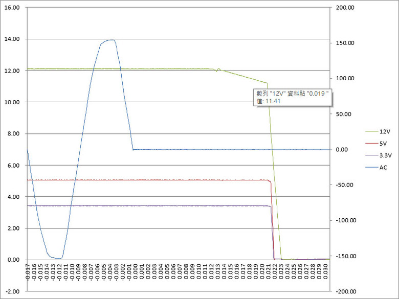 Apexgaming ODIN ATX 3.0 1650W白金全模組化電源開箱