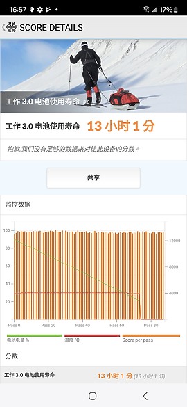 三星Galaxy A55 / A35體驗｜長青防水中階迎來旗艦級質感！