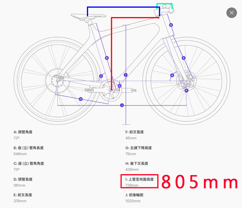 gogoro eeyo 公路車化改裝分享