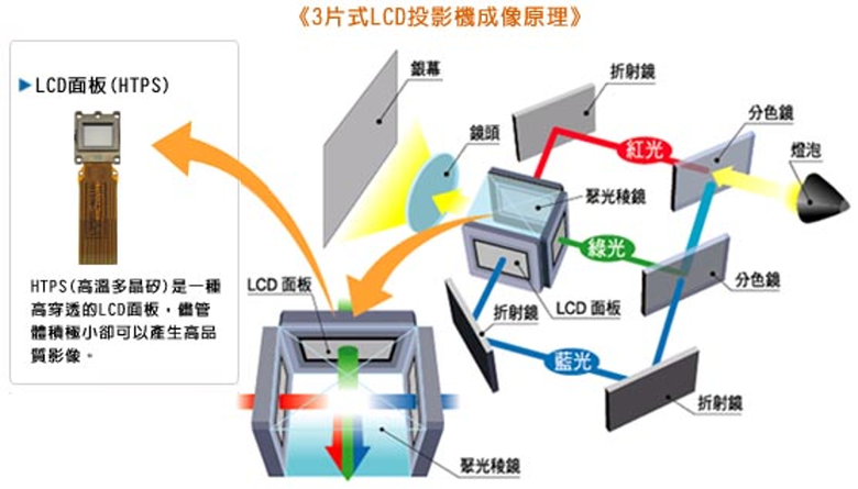 Epson EH-LS650 4K電玩雷射大電視－試機分享