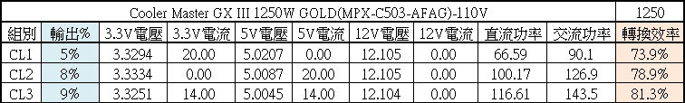 Cooler Master GX III 1250 GOLD ATX 3.0 1250W金牌全模組化電源開箱